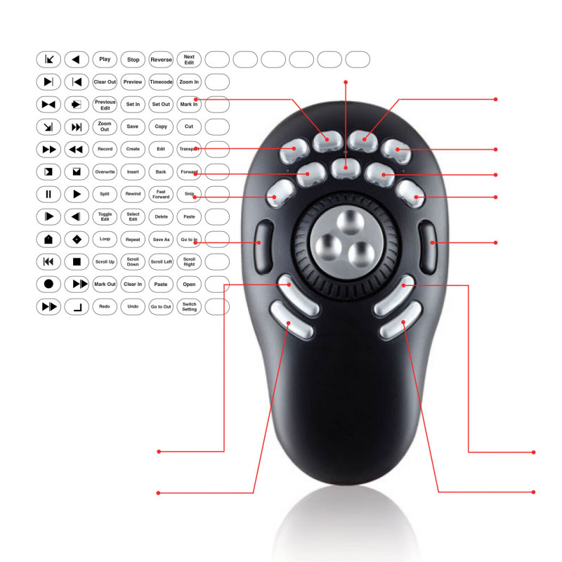 83,90 € | Contour Design Contour Multimedia Controller PRO v2