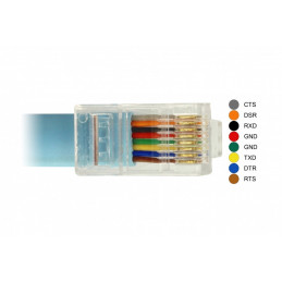 DeLOCK 63914 sarjakaapeli Sininen 3 m USB Type-C RJ45