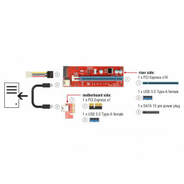 DeLOCK 41423 liitäntäkortti -sovitin Sisäinen PCI, SATA, USB 3.2 Gen 1 (3.1 Gen 1)