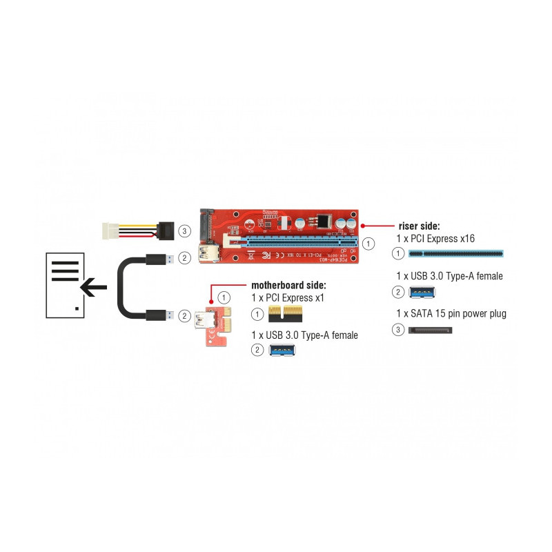 DeLOCK 41423 liitäntäkortti -sovitin Sisäinen PCI, SATA, USB 3.2 Gen 1 (3.1 Gen 1)