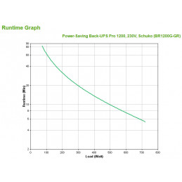 APC Back-UPS Pro Linjainteraktiivinen 1,2 kVA 720 W