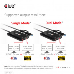 CLUB3D CSV-1611 keskitin USB 2.0 Micro-A