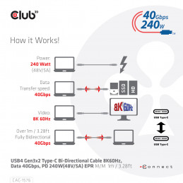 CLUB3D CAC-1576 USB-kaapeli 1 m USB4 Gen 2x2 USB C
