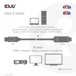 CLUB3D CAC-1087 videokaapeli-adapteri 3 m DisplayPort HDMI