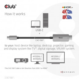 CLUB3D CAC-1587 HDMI-kaapeli 3 m HDMI-tyyppi A (vakio)
