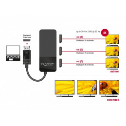 DeLOCK 87737 videohaaroitin DisplayPort 3x DisplayPort