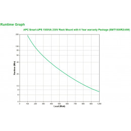 APC Smart-UPS Linjainteraktiivinen 1,5 kVA 1000 W 4 AC-pistorasia(a)