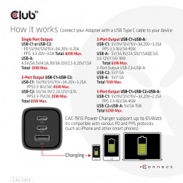 CLUB3D Travel Charger PPS 65Watt GAN technology, Triple port (2x USB Type-C + USB Type-A) Power Delivery(PD) 3.0 Support