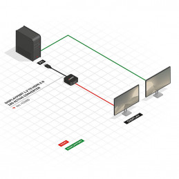 Lindy 41068 videokaapeli-adapteri 1,5 m DisplayPort HDMI-tyyppi A (vakio) Musta