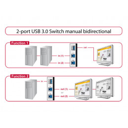 DeLOCK 87667 tietokoneen datavaihde