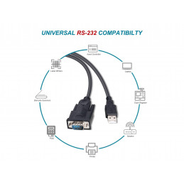 Equip 133391 sarjakaapeli Musta 1,5 m USB A-tyyppi DB-9