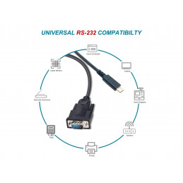 Equip 133392 sarjakaapeli Musta 1,5 m USB Type-C DB-9