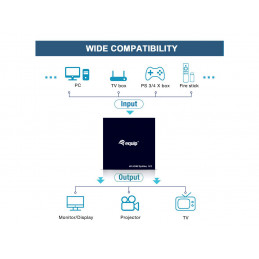 Equip 332715 videohaaroitin HDMI 2x HDMI