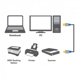 LogiLink 2m, USB3.0-A USB3.0-B USB-kaapeli USB 3.2 Gen 1 (3.1 Gen 1) USB A USB B Musta