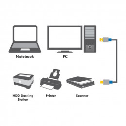 LogiLink 3m, USB2.0-A USB2.0-B USB-kaapeli USB A USB B Musta