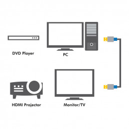 LogiLink 1.5m, 2xHDMI HDMI-kaapeli 1,5 m HDMI-tyyppi A (vakio) Musta