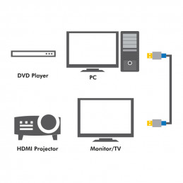 LogiLink 5m, 2xHDMI HDMI-kaapeli HDMI-tyyppi A (vakio) Musta