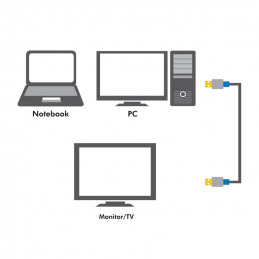 LogiLink 2m, 2xDisplayPort DisplayPort Musta