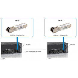 LevelOne SFP-3111 lähetin-vastaanotinmoduuli Valokuitu 1250 Mbit s 1310 nm