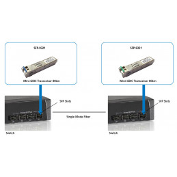 LevelOne SFP-9331 lähetin-vastaanotinmoduuli Valokuitu 1250 Mbit s