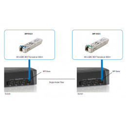 LevelOne SFP-9431 lähetin-vastaanotinmoduuli Valokuitu 1250 Mbit s