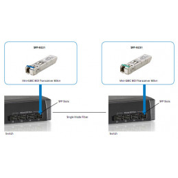 LevelOne SFP-9221 lähetin-vastaanotinmoduuli Valokuitu 1250 Mbit s