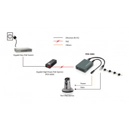 LevelOne POS-3000 verkkohaaroitin Musta Power over Ethernet -tuki