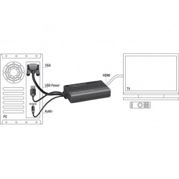 DeLOCK 62597 videokaapeli-adapteri 0,25 m HDMI-tyyppi A (vakio) VGA (D-Sub) + 3.5mm + USB Type-A Musta