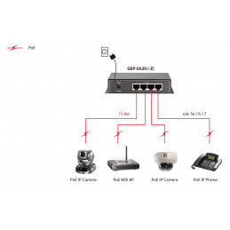 LevelOne GEP-0520 verkkokytkin Gigabit Ethernet (10 100 1000) Power over Ethernet -tuki Musta