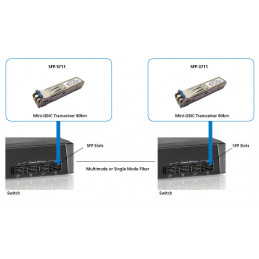 LevelOne SFP-3711 lähetin-vastaanotinmoduuli Valokuitu 1250 Mbit s 1550 nm