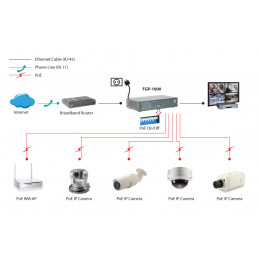 LevelOne FGP-1000 verkkokytkin Gigabit Ethernet (10 100 1000) Power over Ethernet -tuki Musta, Harmaa