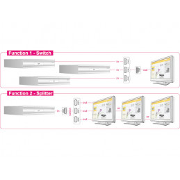 DeLOCK 87619 videokytkin HDMI