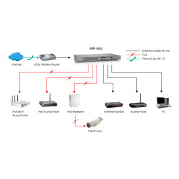 LevelOne GEP-1622 verkkokytkin Hallitsematon Gigabit Ethernet (10 100 1000) Power over Ethernet -tuki Harmaa