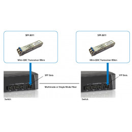 LevelOne SFP-3611 lähetin-vastaanotinmoduuli Valokuitu 1250 Mbit s 1550 nm