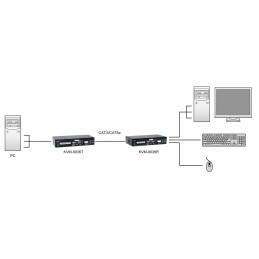 LevelOne KVM-9036 KVM -kytkin Lähetin & vastaanotin