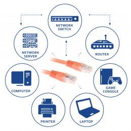 ACT IB1551 verkkokaapeli Oranssi 1,5 m Cat6